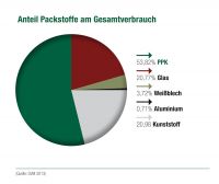 Bildbeschreibung