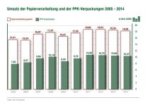 Grafik
